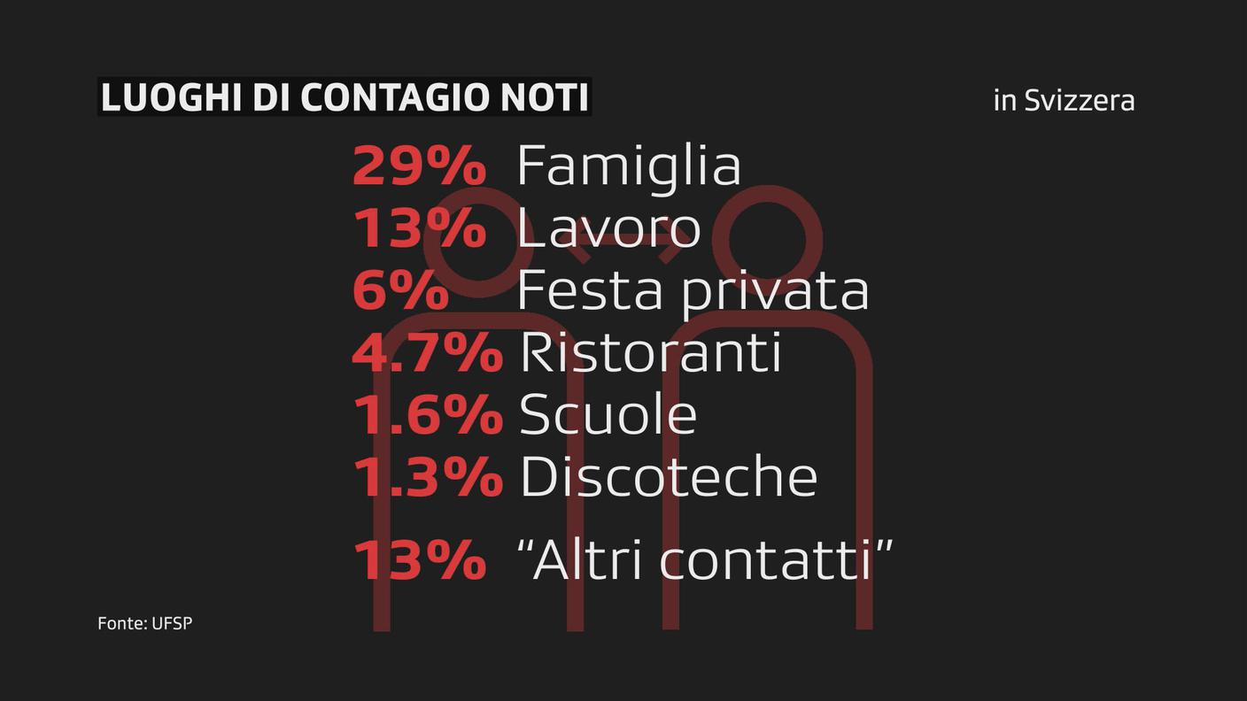 I luogi del contagio