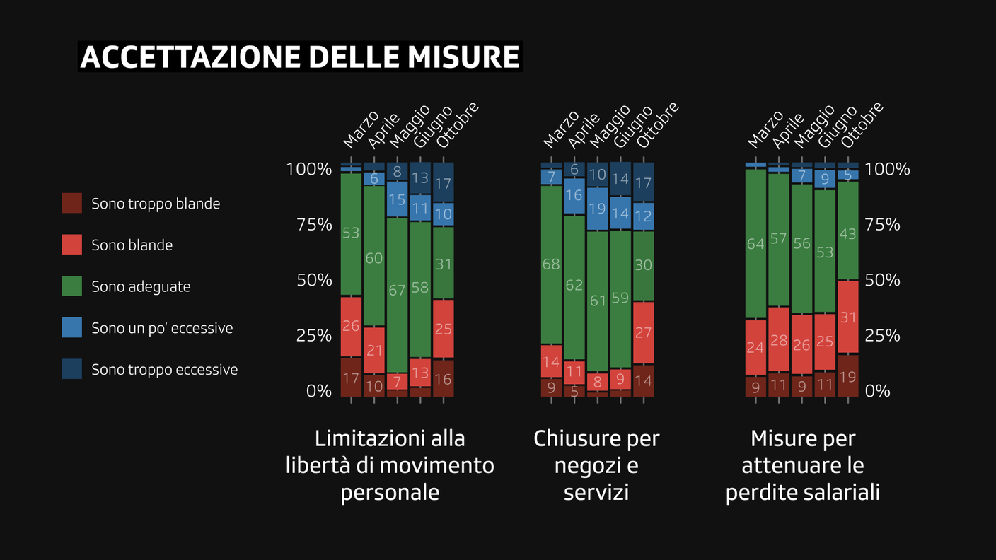Crisi e valutazione delle misure in campo