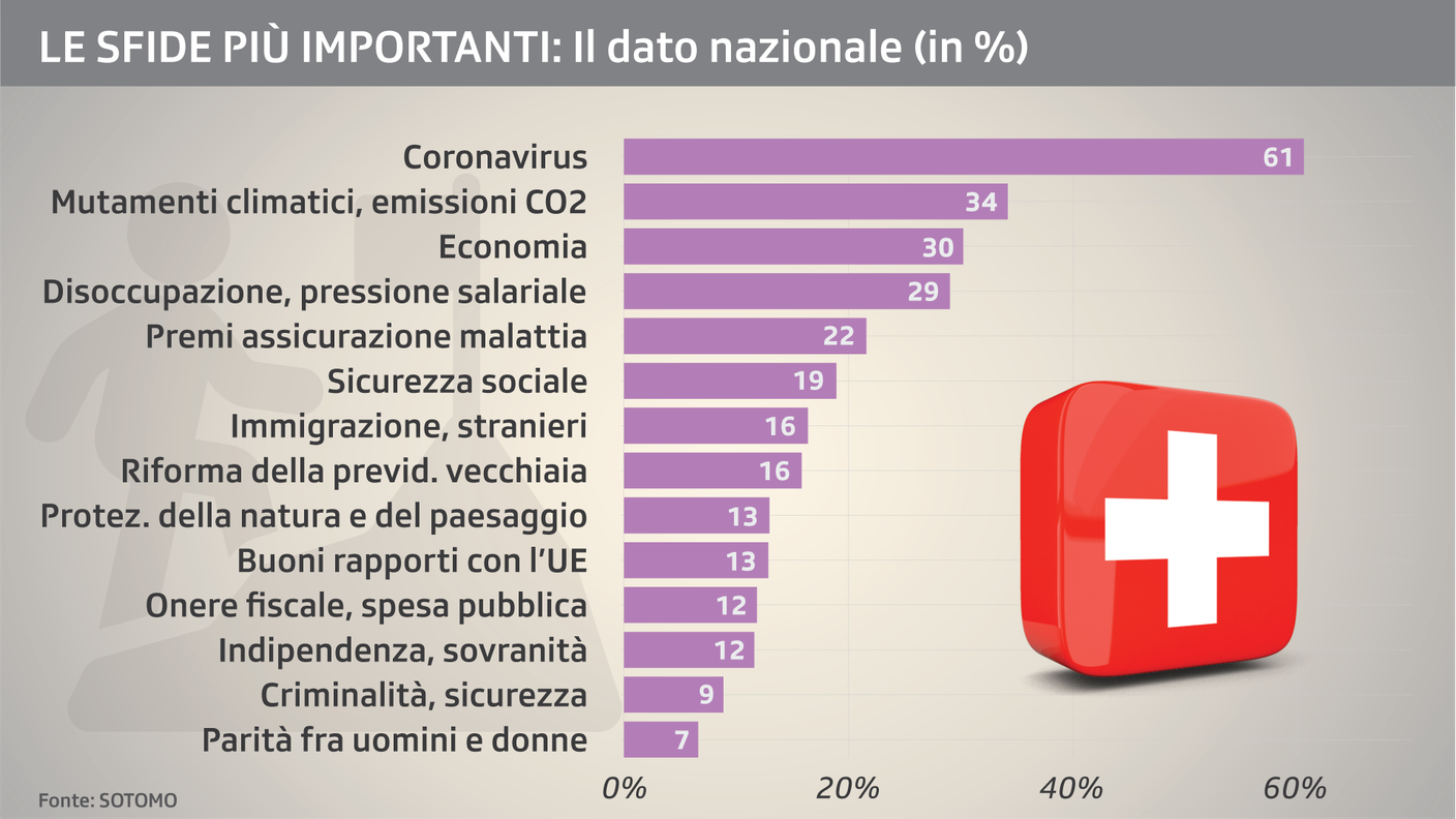 Un quadro che dà, decisamente, la misura del momento