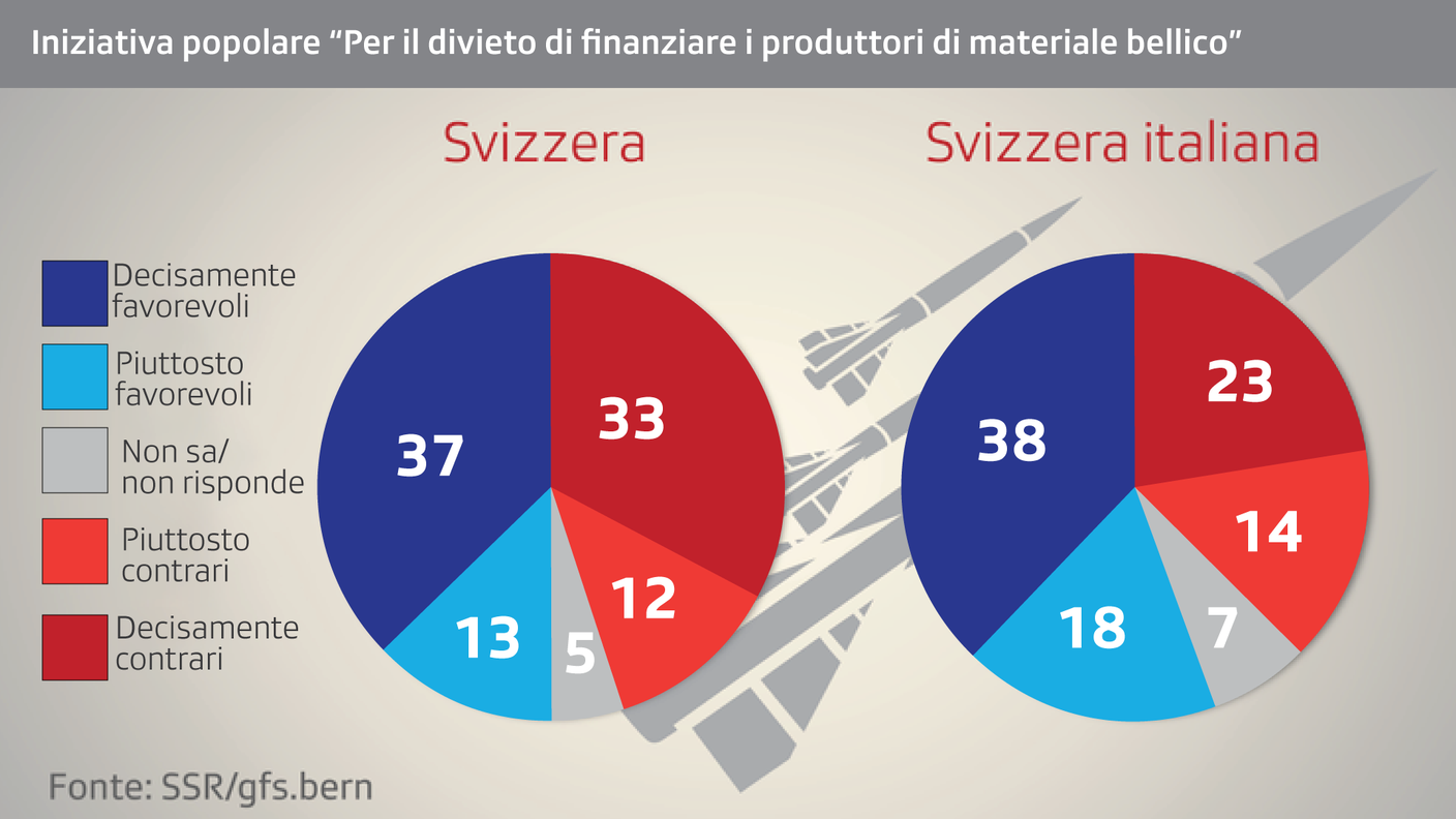 Il quadro delle tendenze per la seconda iniziativa in votazione