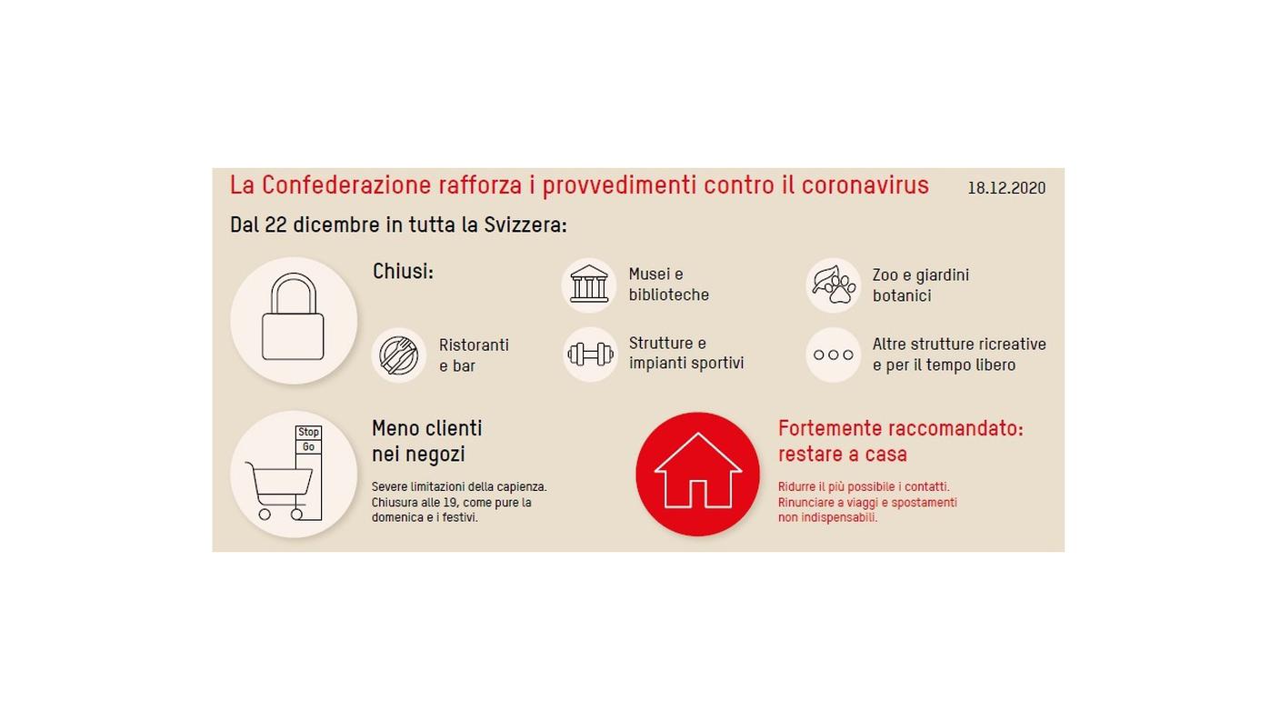 Cosa cambia