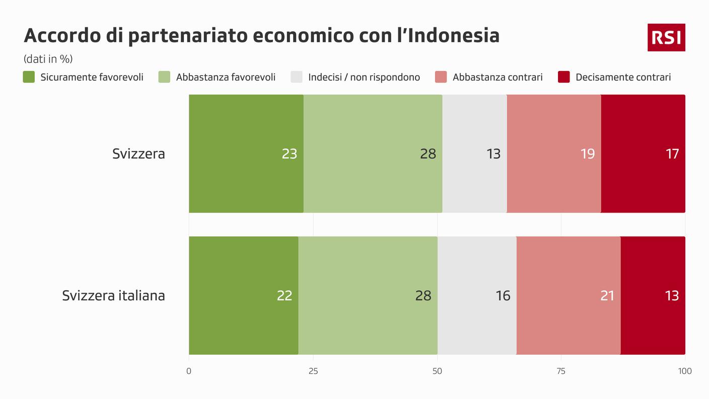 Gli orientamenti sul terzo oggetto sottoposto al popolo