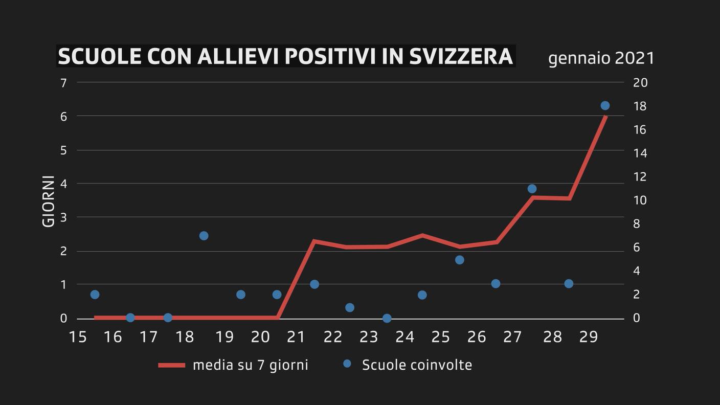 Grafico