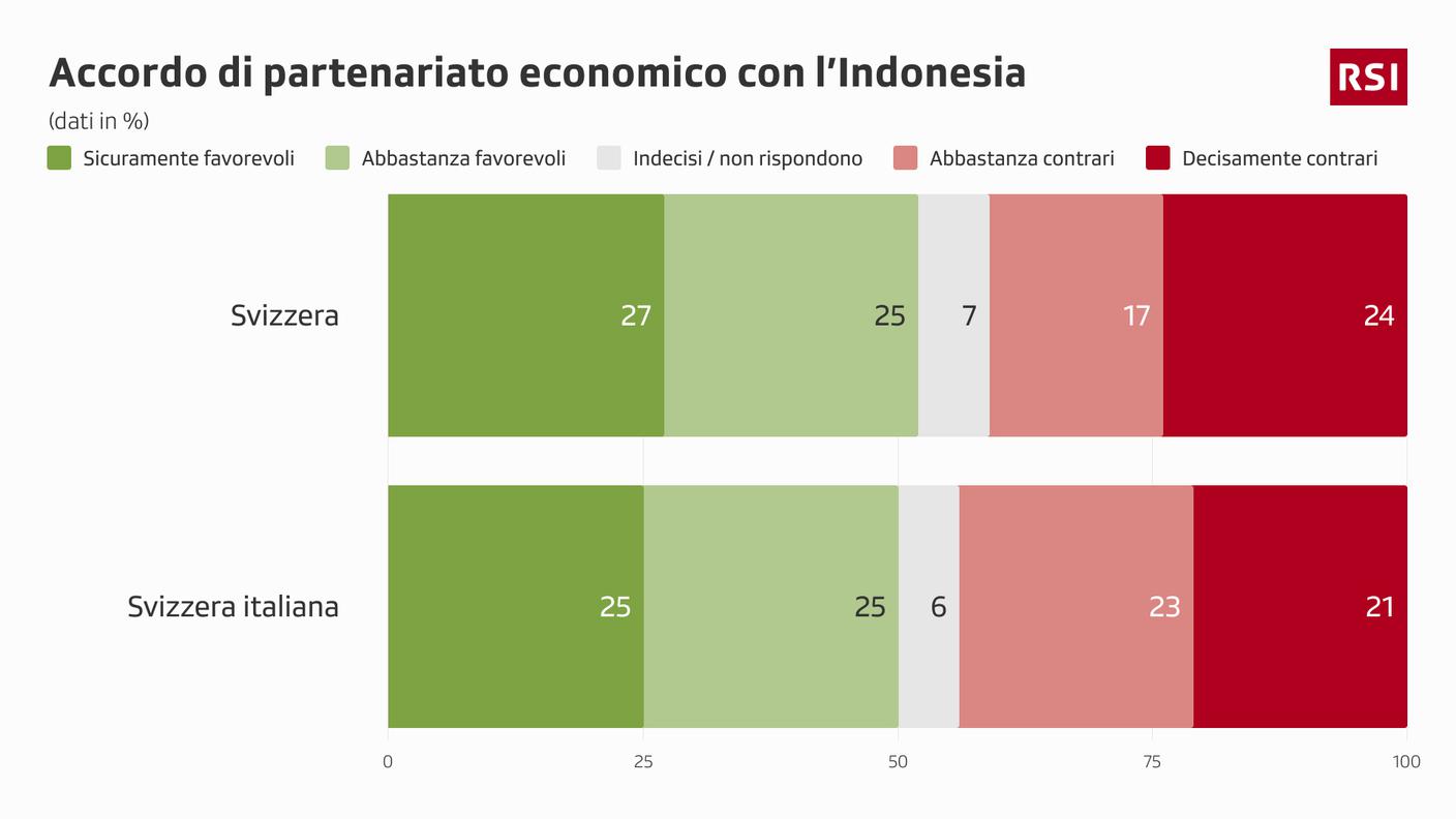 Gli orientamenti emersi in relazione all'intesa commerciale