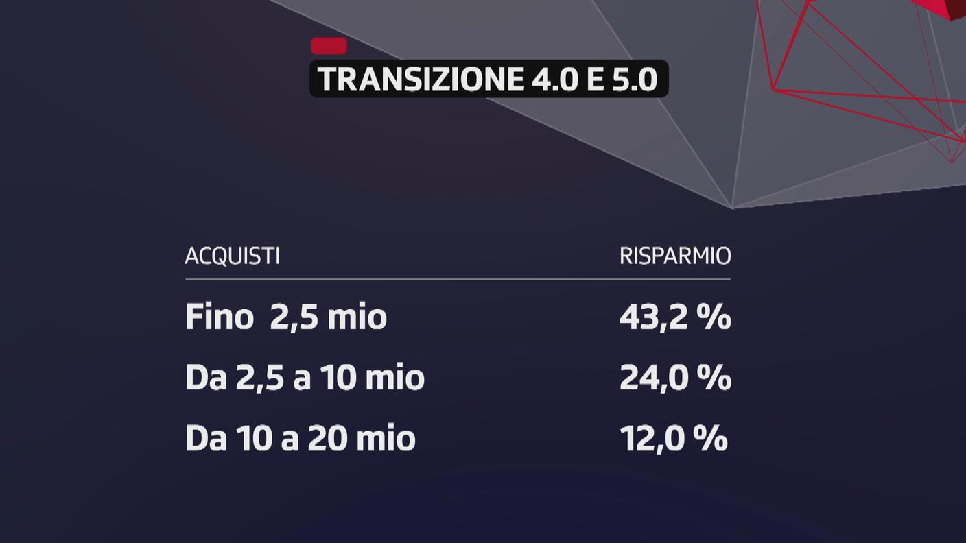 Le soglie e i risparmi fiscali previsti