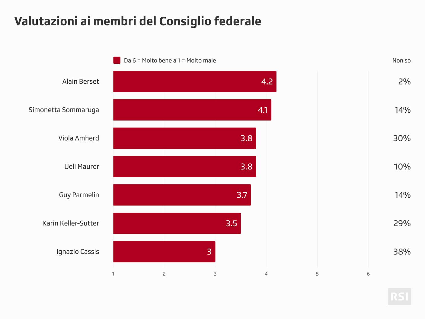 Il giudizio ai consiglieri federali nelle circostanze della crisi