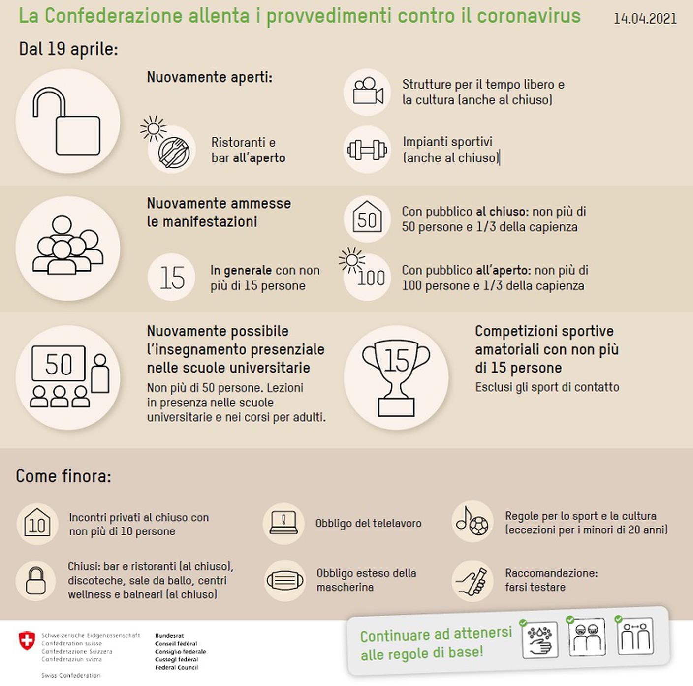 Lo specchietto con la situazione aggiornata
