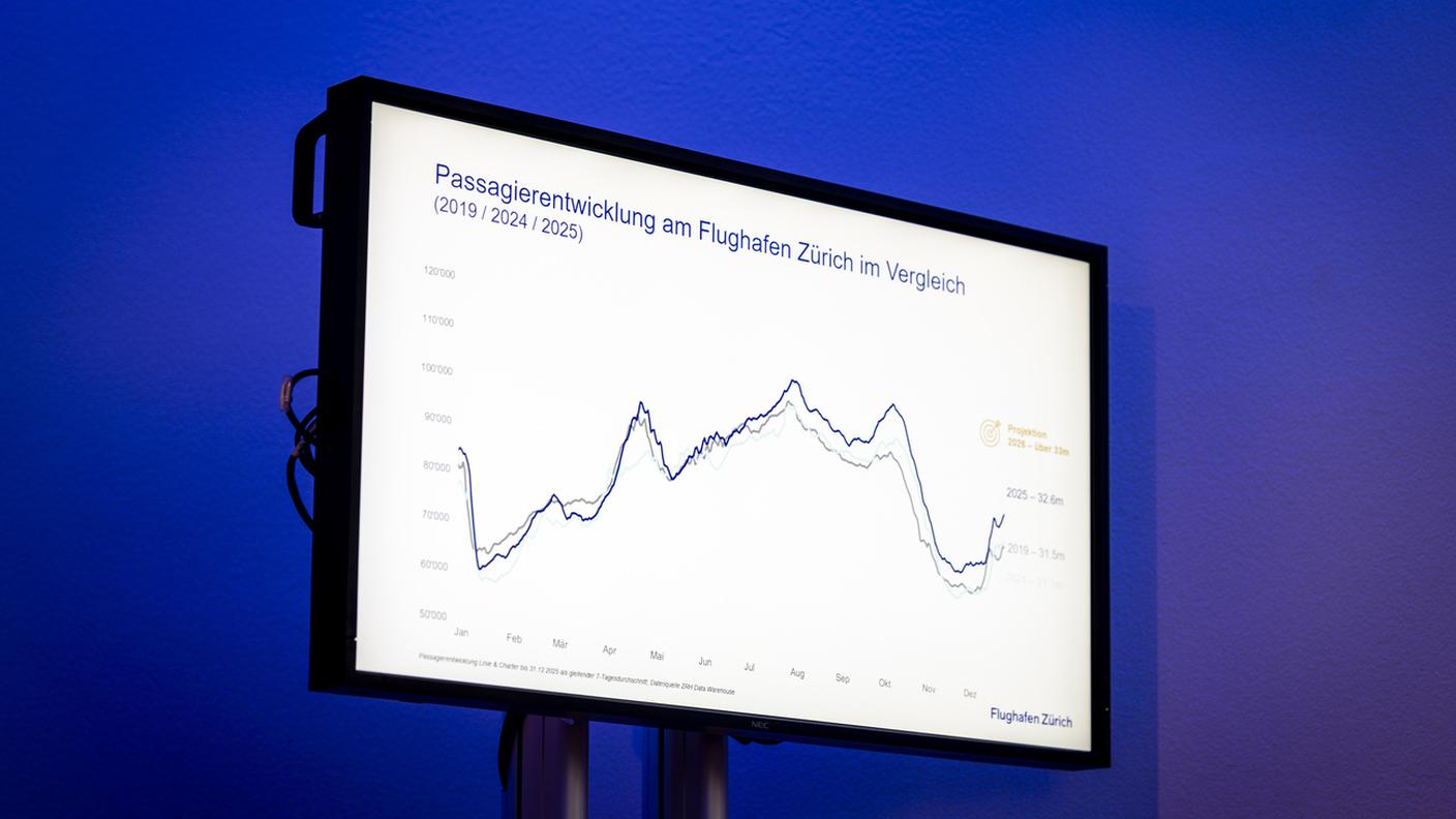 La crescita a Zurigo