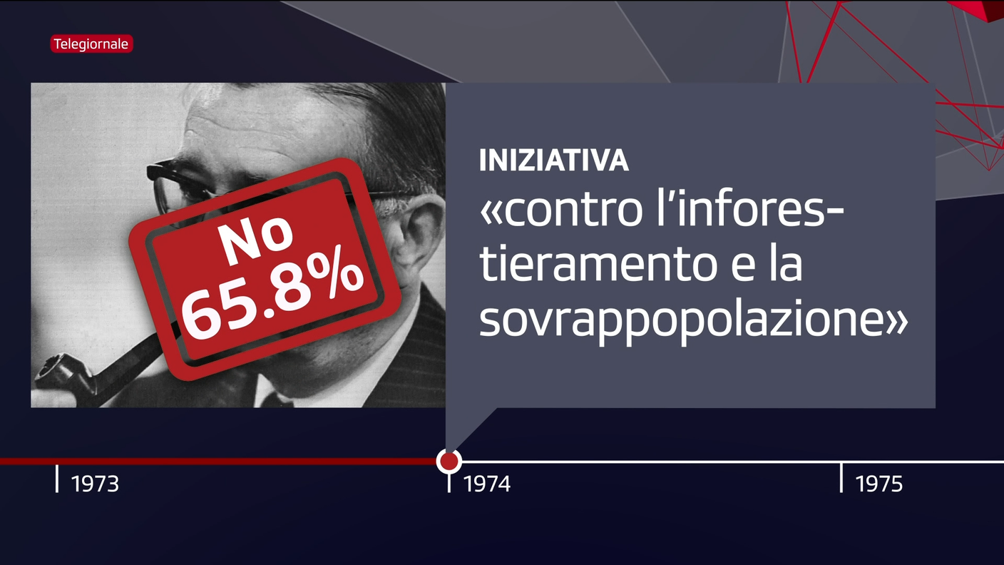 Immigrazione risultato votazione 1974