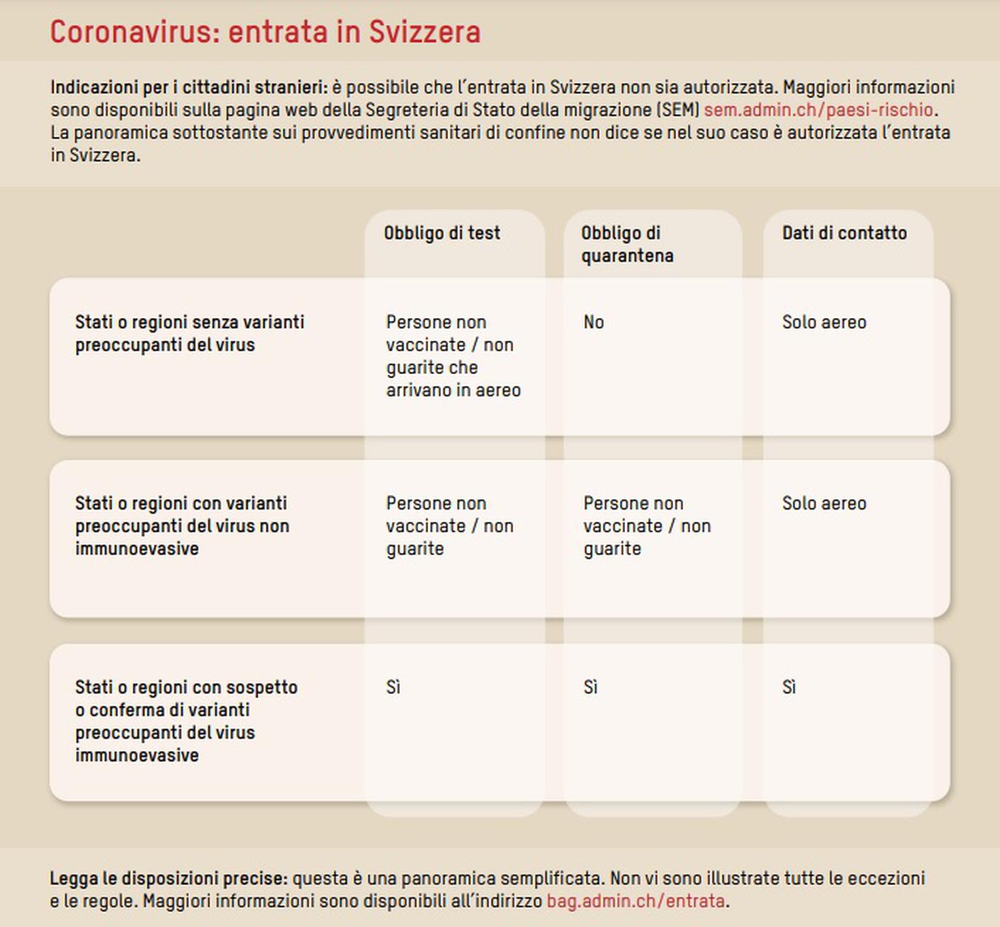 Il riassunto delle disposizioni