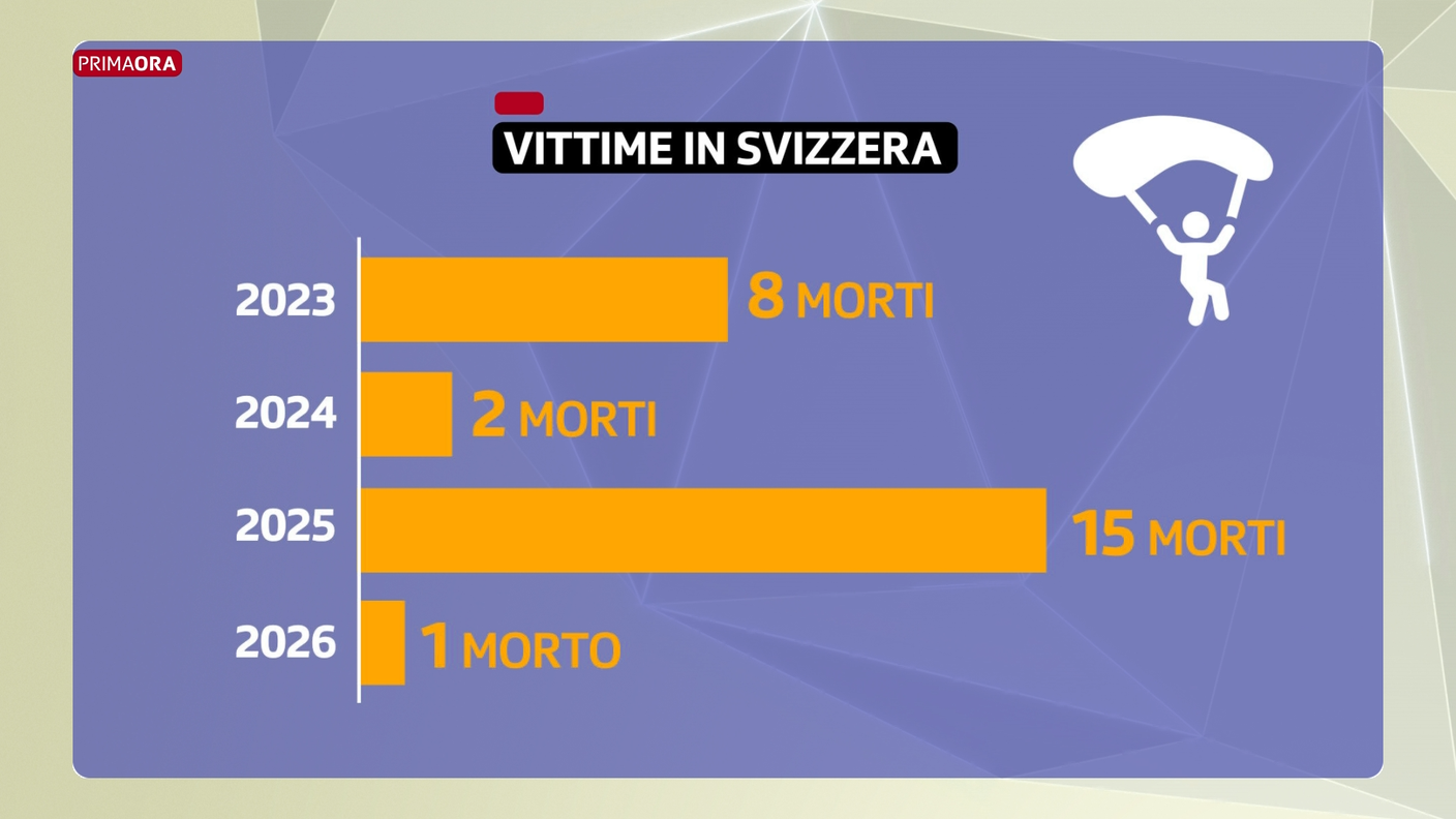 La statistica degli incidenti gravi