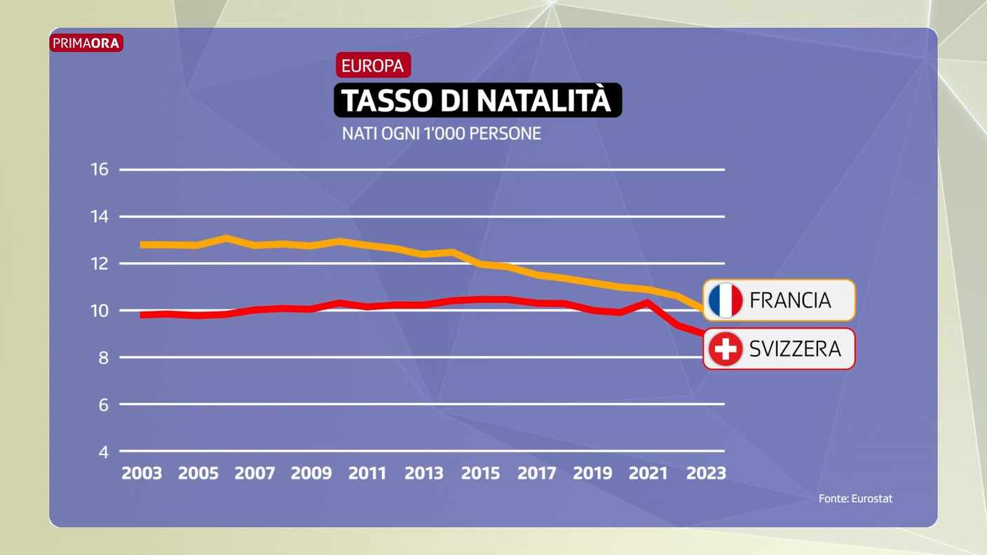 Il confronto tra Svizzera e Francia