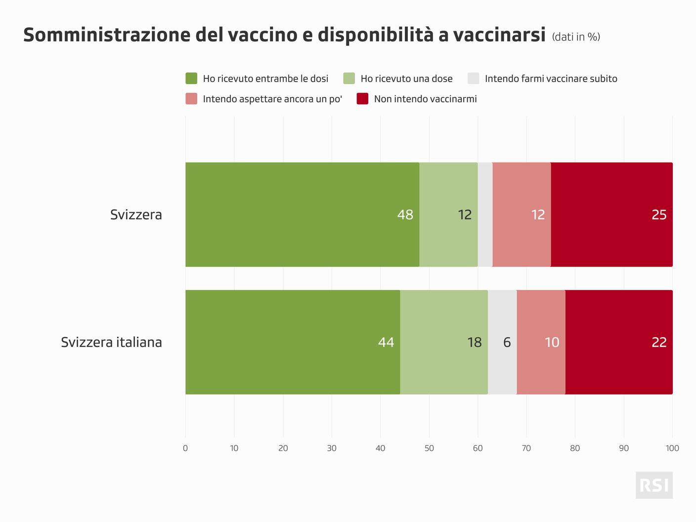 Vaccinazione contro il coronavirus: le risposte dei partecipanti al sondaggio