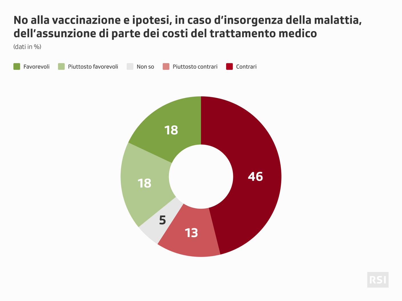 Un'idea nettamente respinta