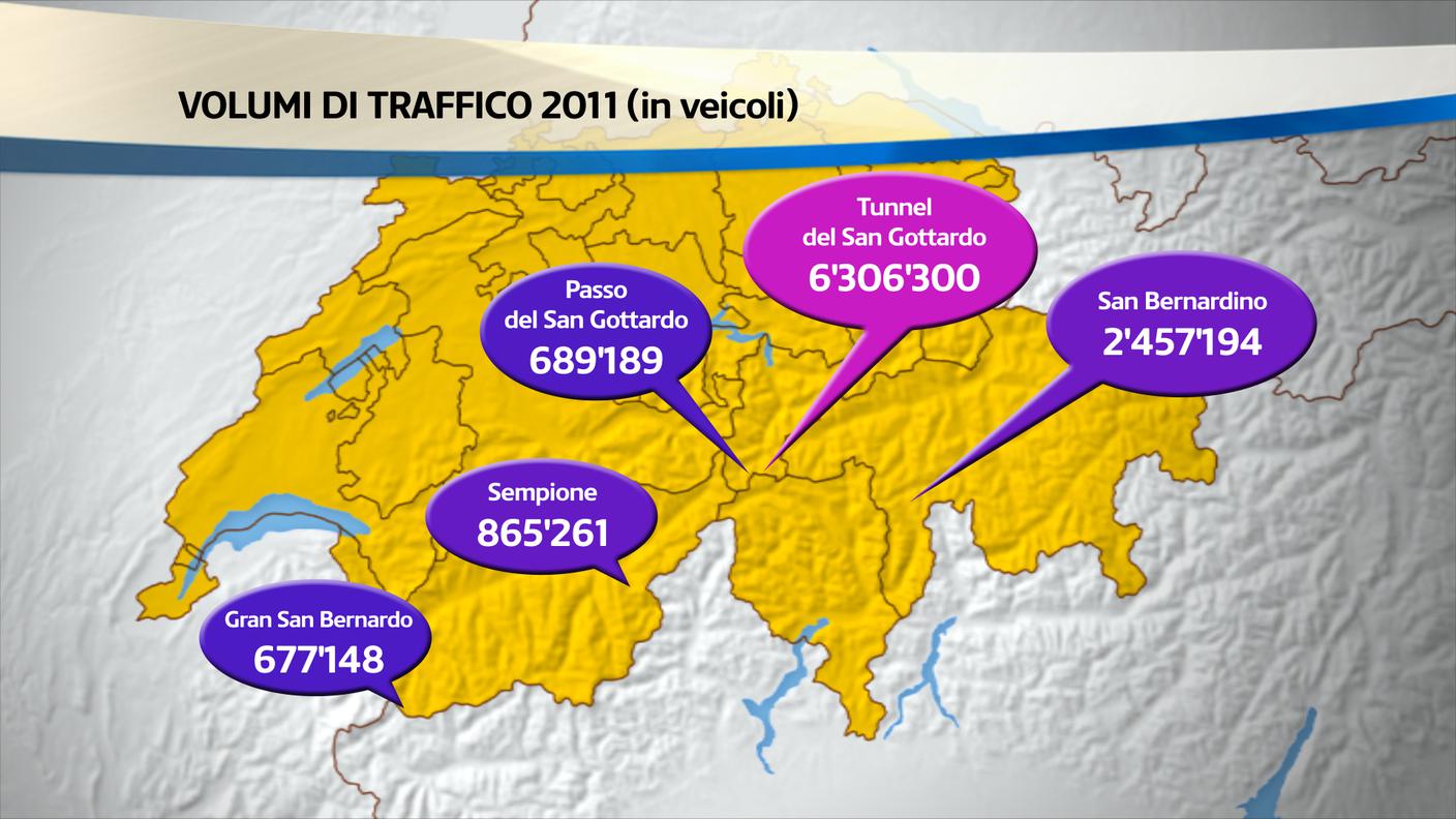 grafico traffico gottardo rsi.jpg