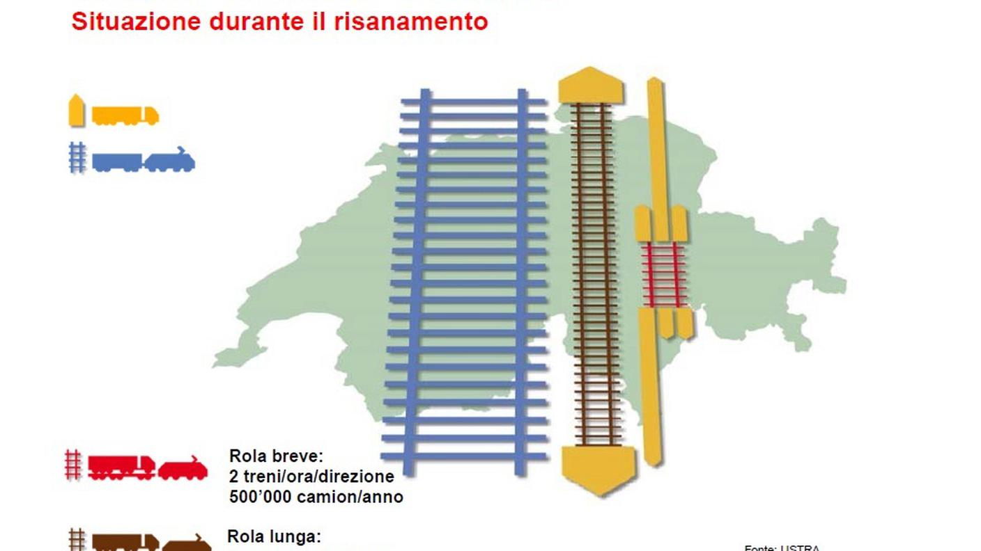 grafico rola san gottardo iniziativa alpi. 2.jpg