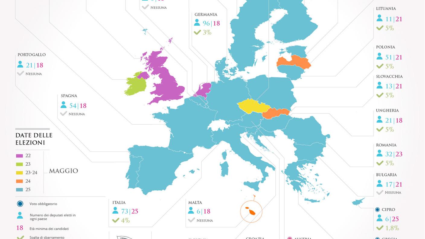 Le date delle elezioni e il numero dei parlamentari nei singoli Stati