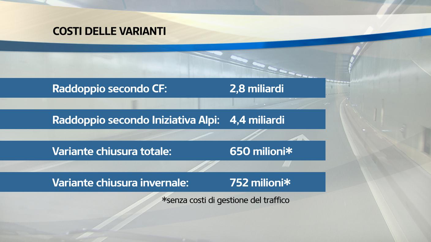 raddoppio gottardo costo varianti rsi.jpg