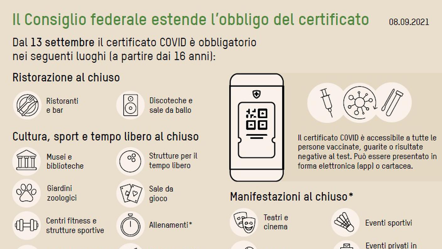 L'estensione del certificato covid a colpo d'occhio