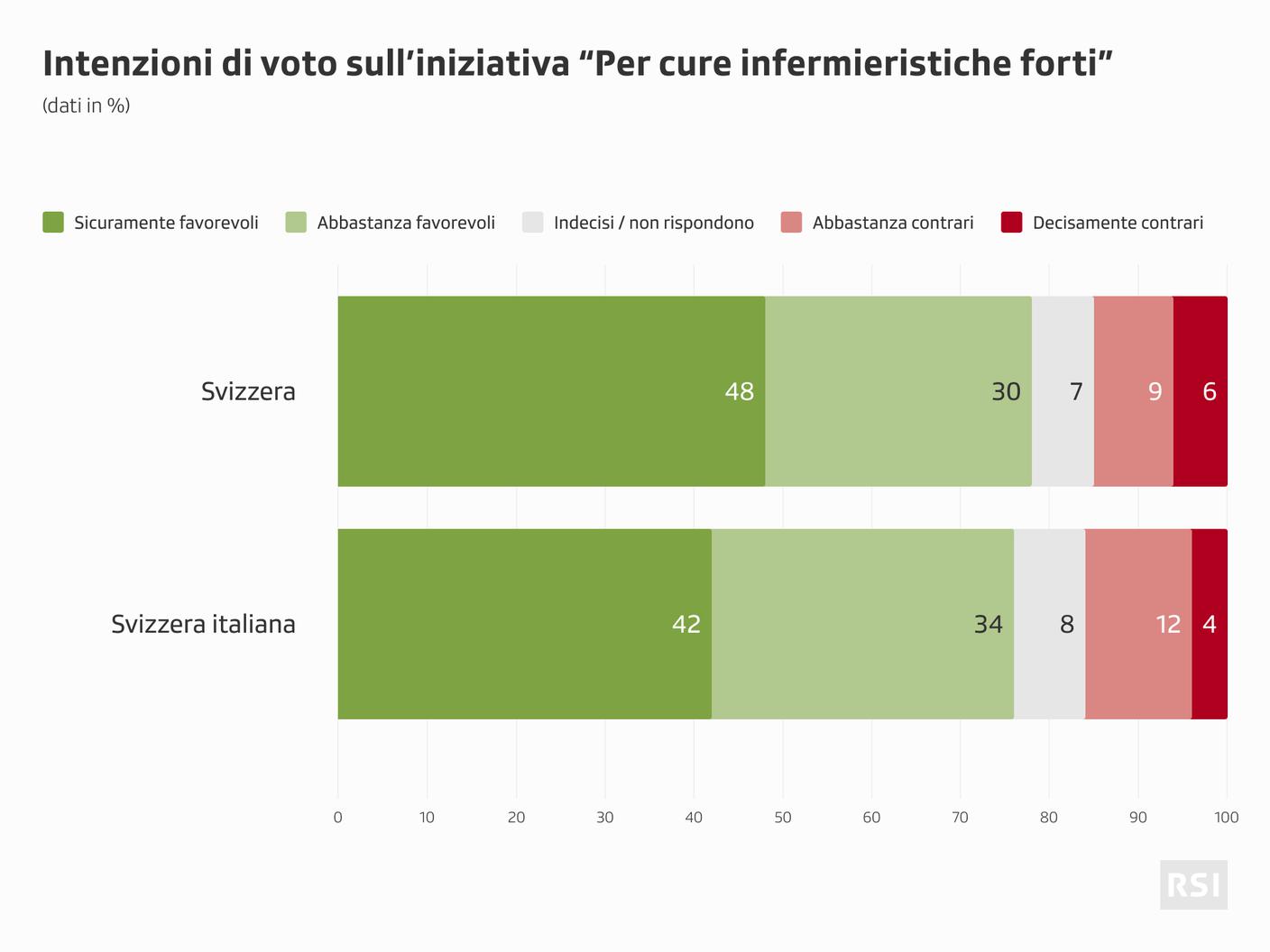 Il quadro delle tendenze sulla prima iniziativa sottoposta ai votanti