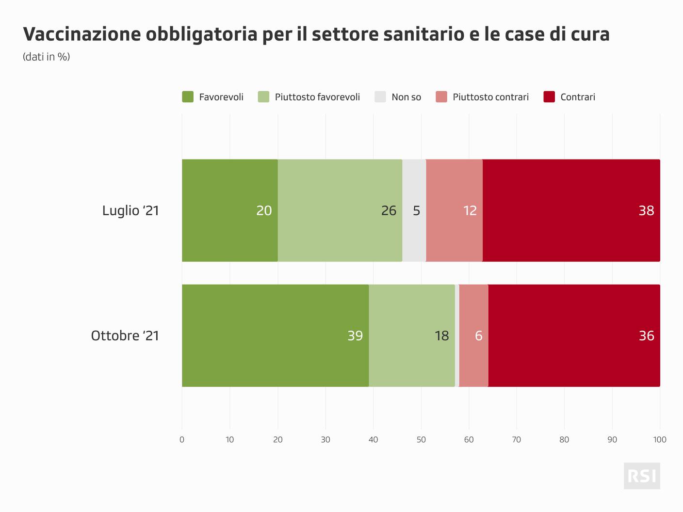 Vaccinazione obbligatoria per il settore sanitario e case di cura