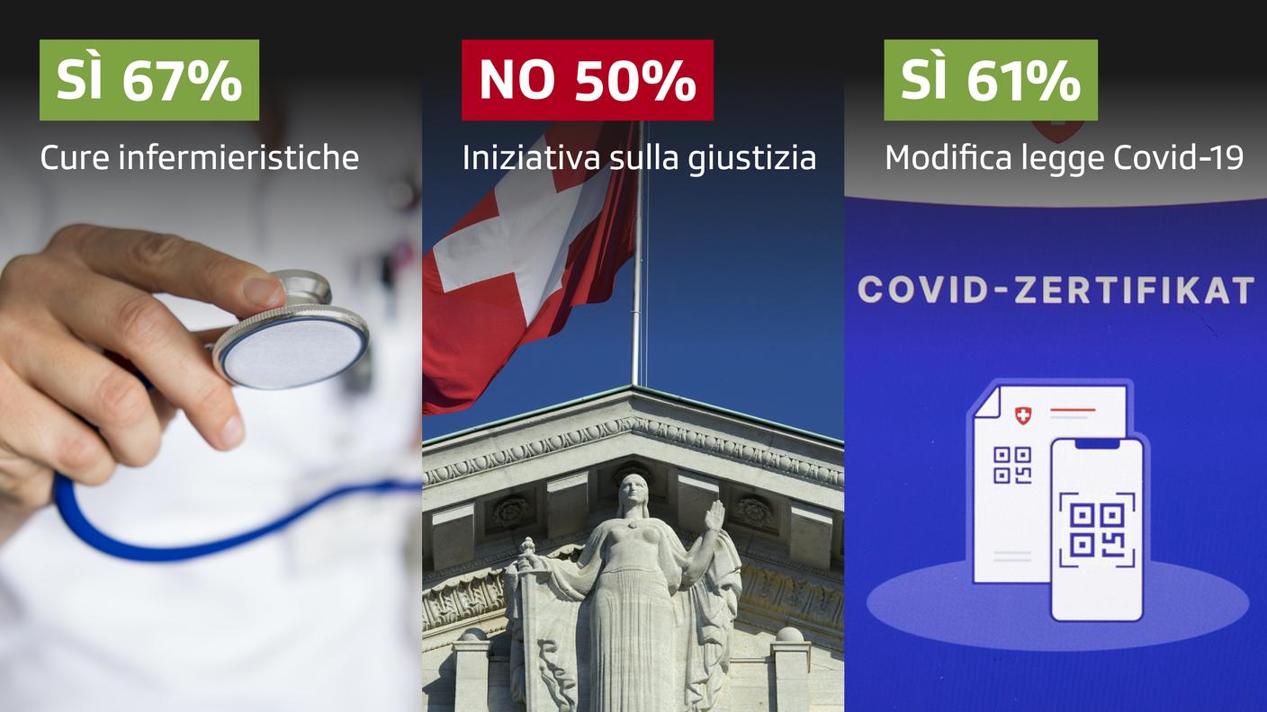 I dati riassuntivi per i tre oggetti in votazione