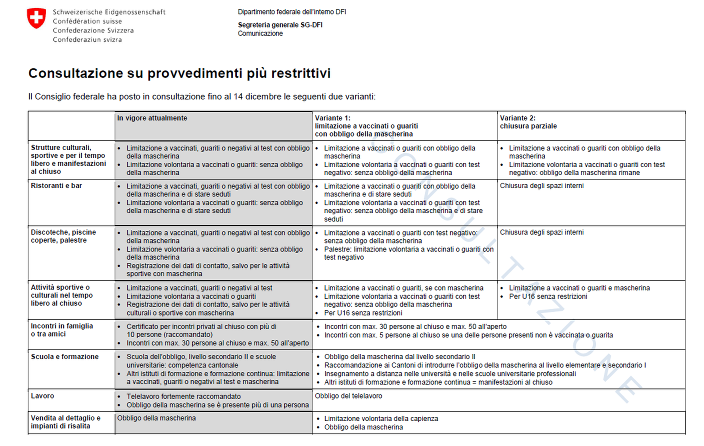 Le due varianti, nel dettaglio, poste in consultazione dal Consiglio federale