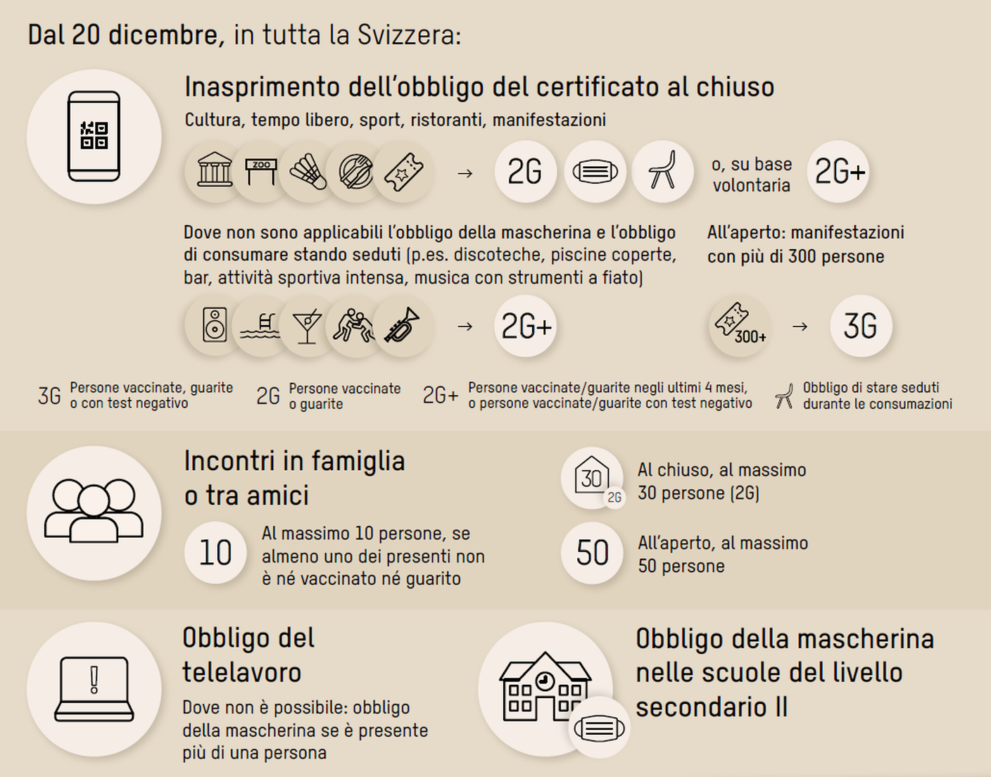 I nuovi provvedimenti in vigore dal 20 dicembre