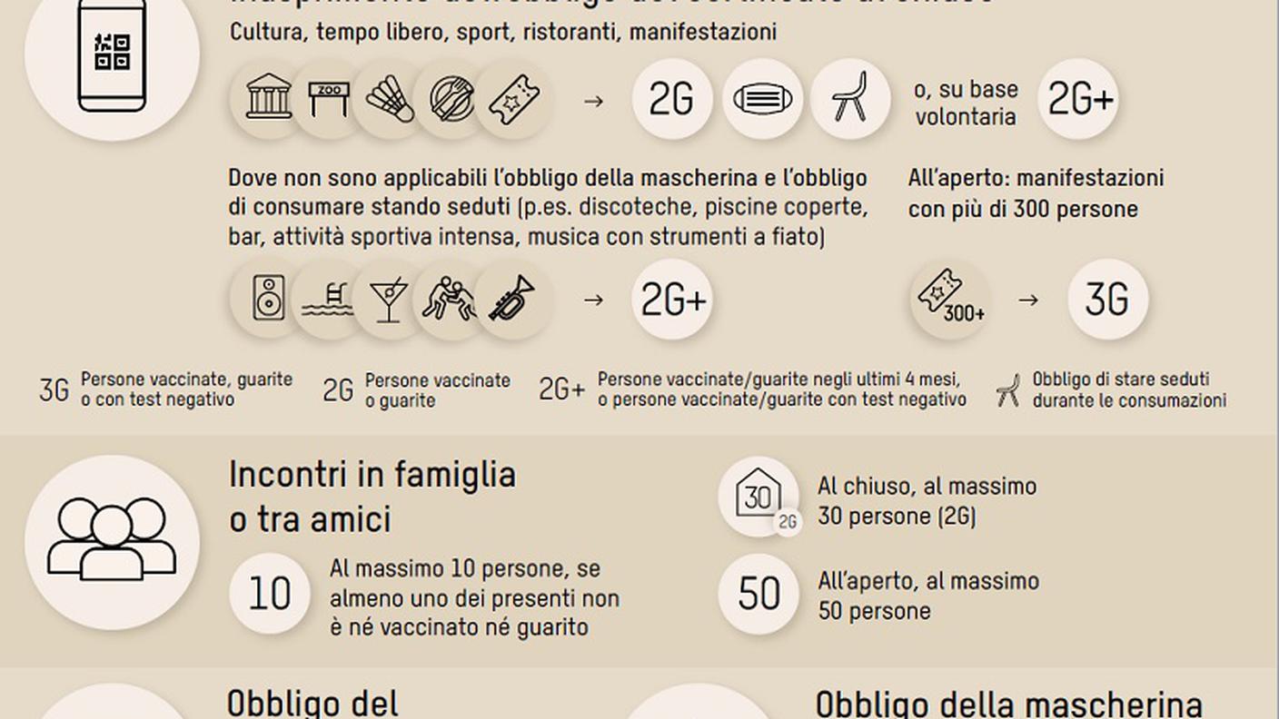 I provvedimenti