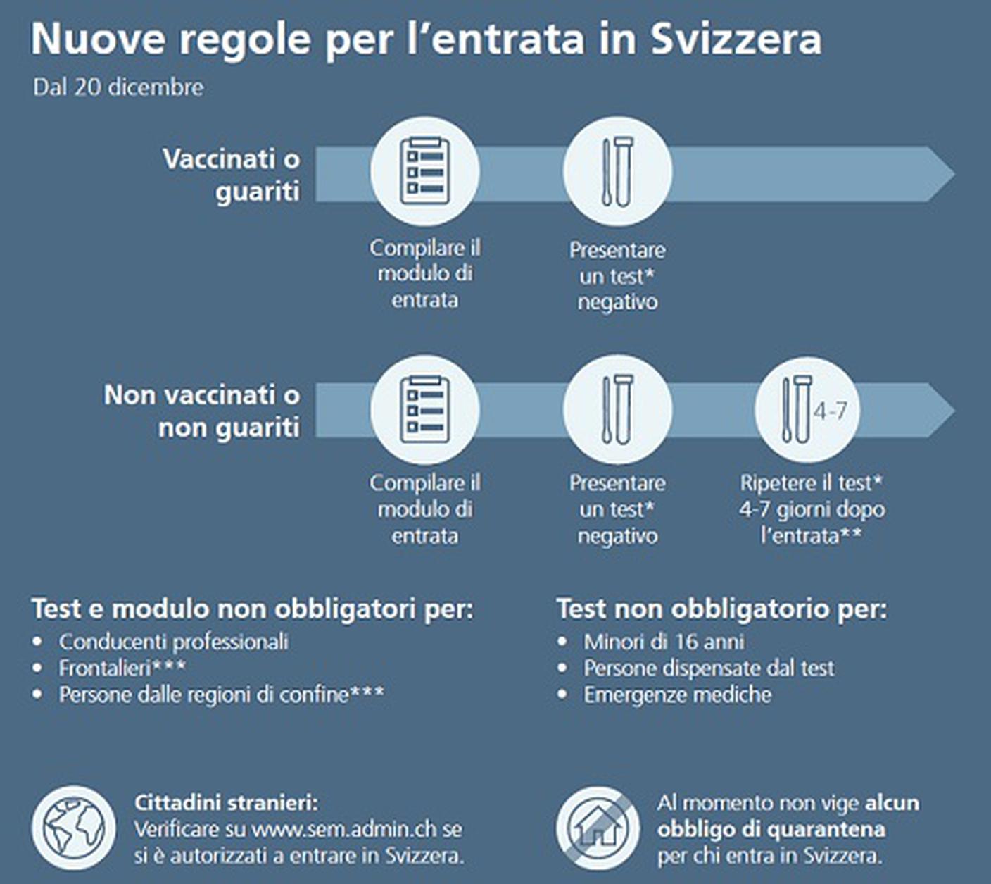 Per entrare in Svizzera