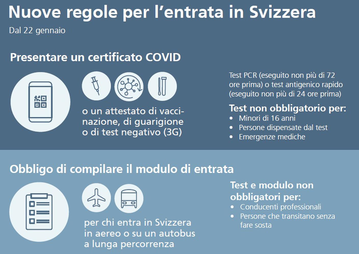 Il Governo ha inoltre disposto nuove prescrizioni per gli ingressi in territorio nazionale