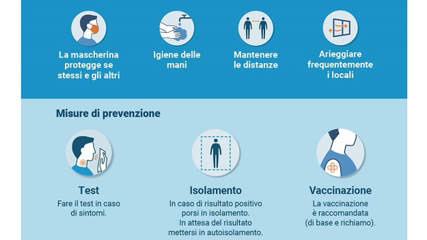 Le misure che rimangono consigliate