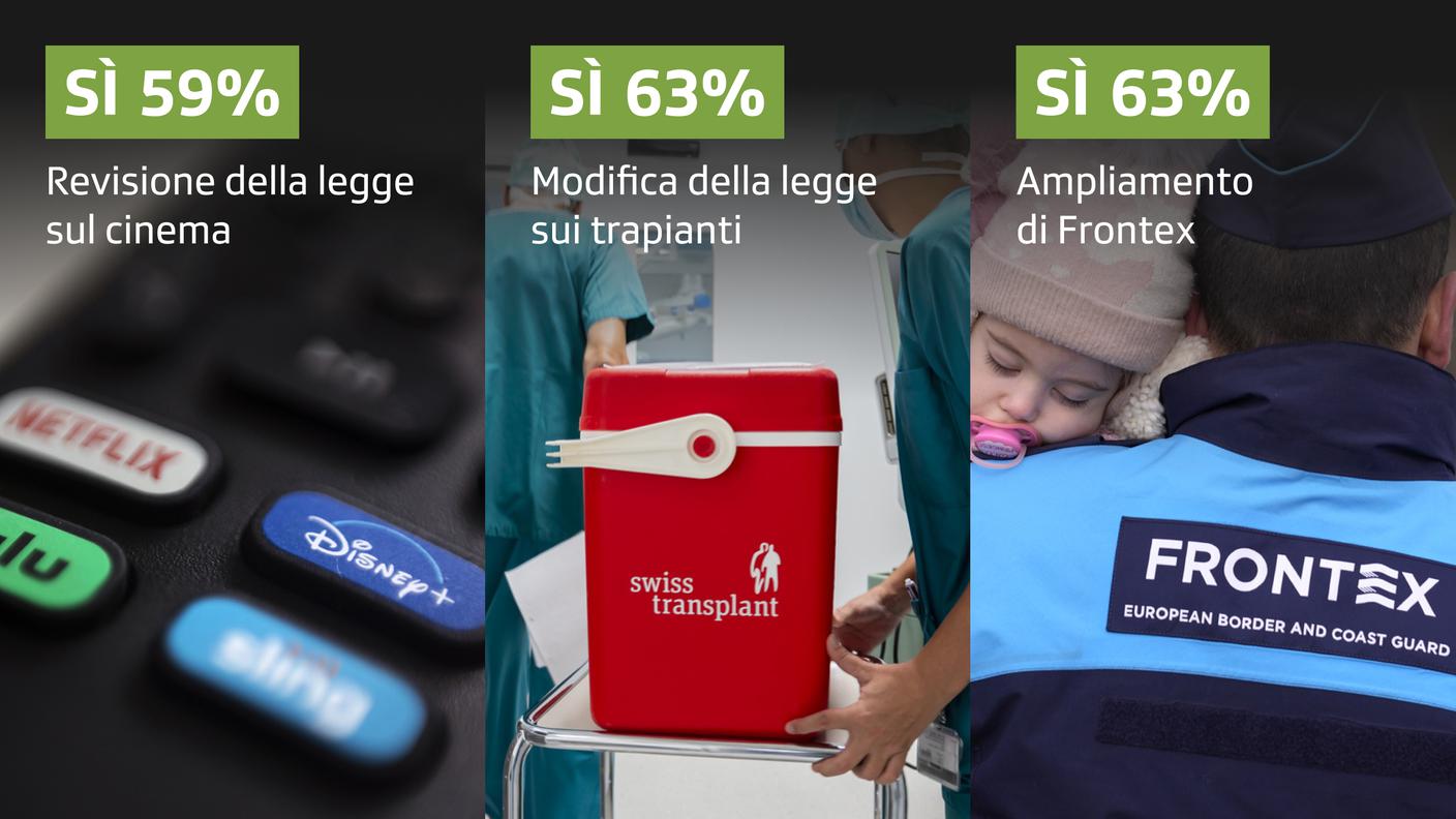 Il quadro riassuntivo delle tendenze sui tre oggetti in votazione