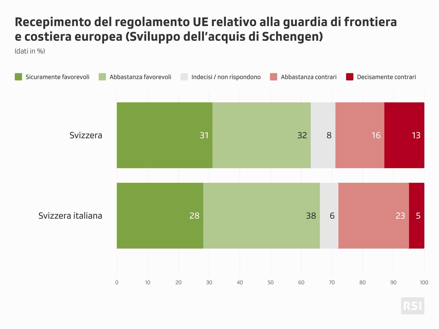 Gli orientamenti degli interpellati sul terzo tema sottoposto a votazione