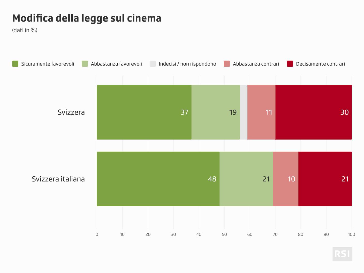 legge cinema