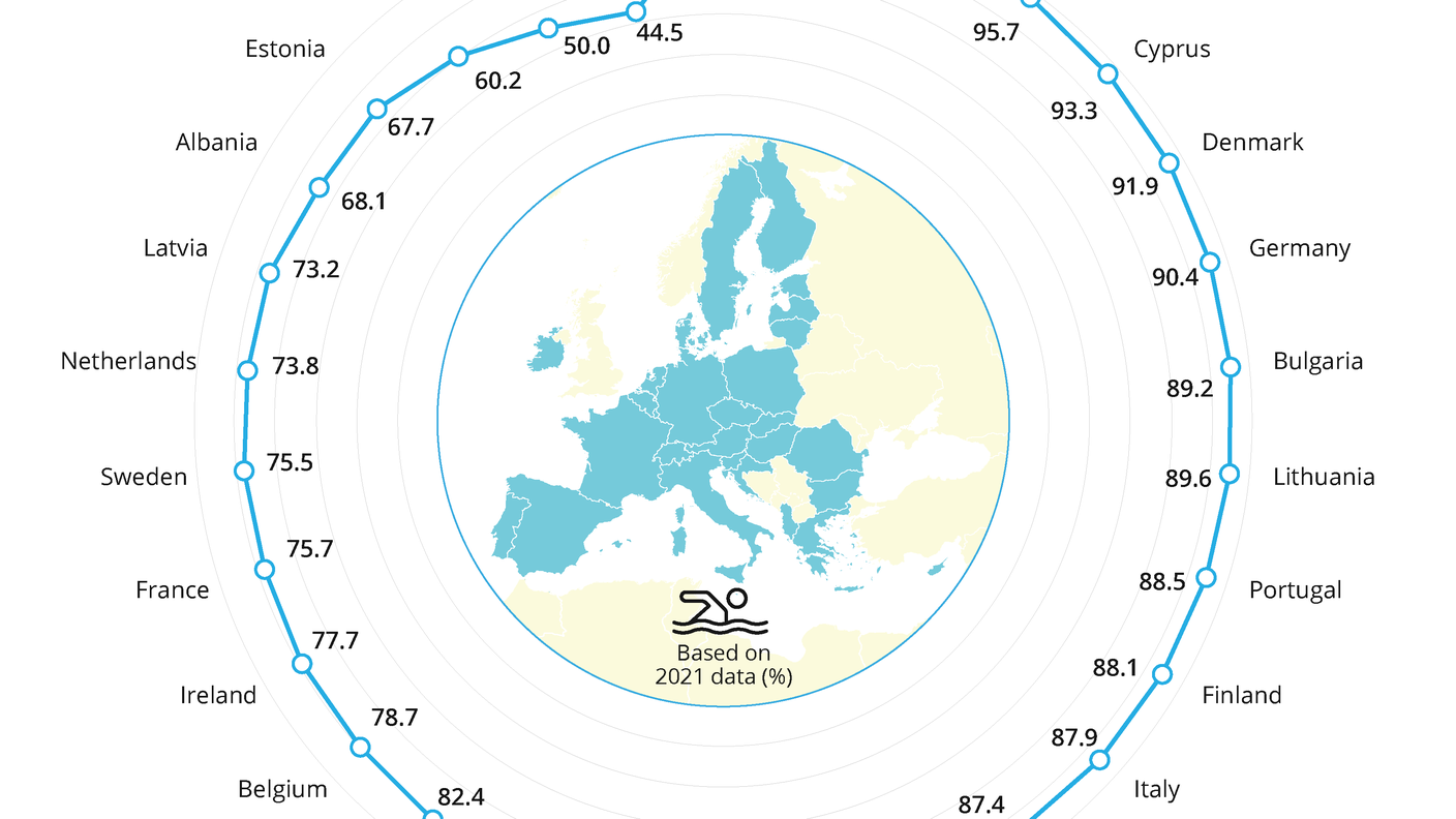 Percentuale di acque di balneazione con qualità eccellente nei paesi europei nel 2021