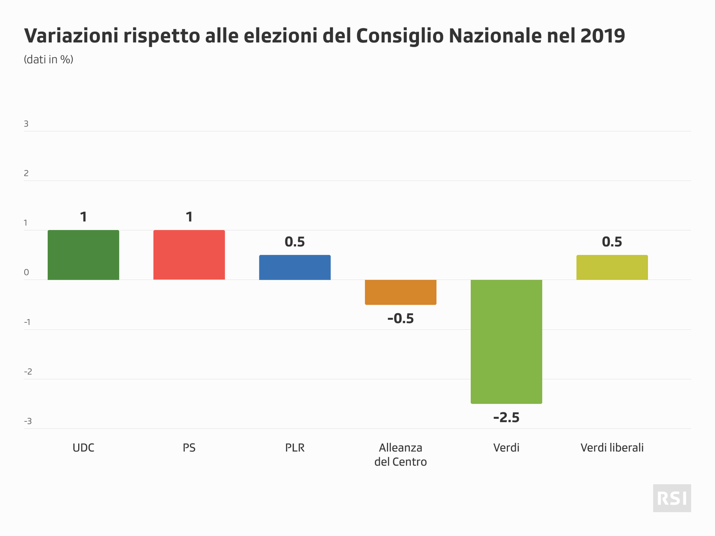 Sondaggio-barometro-elettorale-202303-variazioni-2019.png