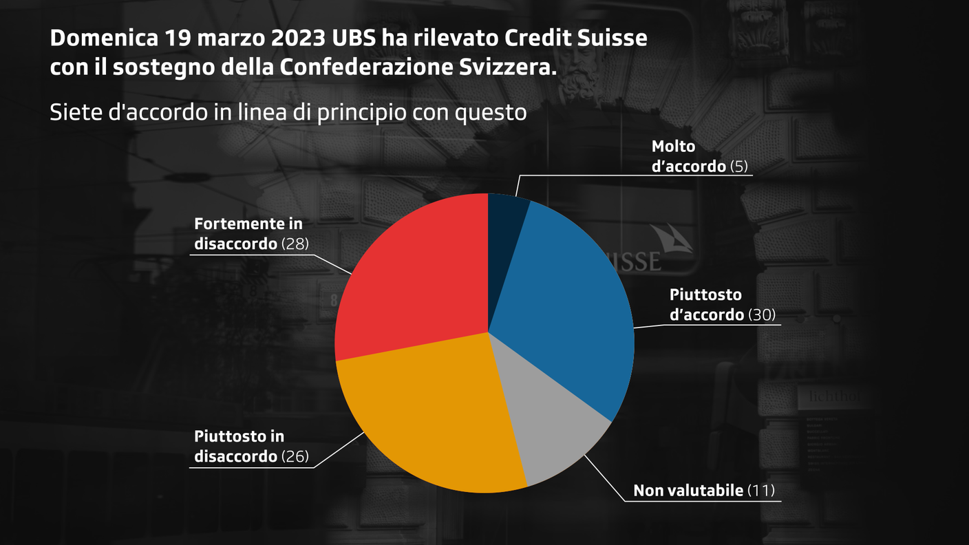 Il grafico sui giudizi sull'acquisizione