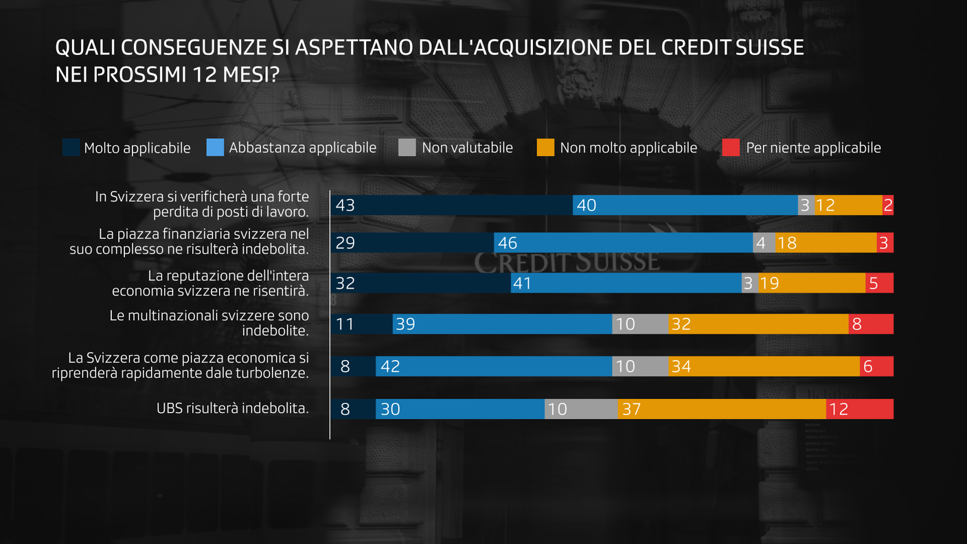 Le conseguenze sul Paese