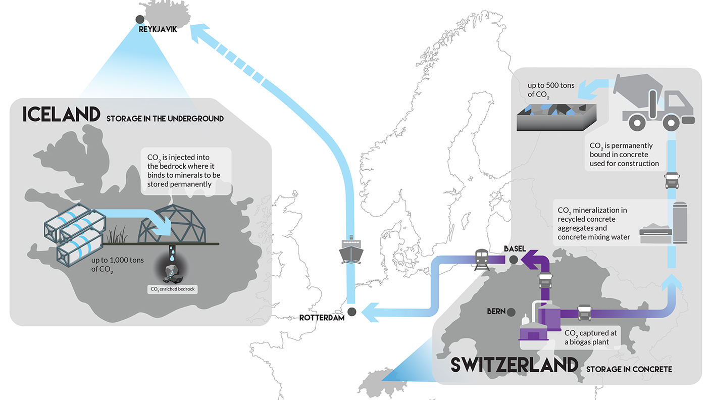 Il progetto DemoUpCARMA: CO2 catturata in Svizzera e trasportata in Islanda per il successivo stoccaggio in basalti vulcanici