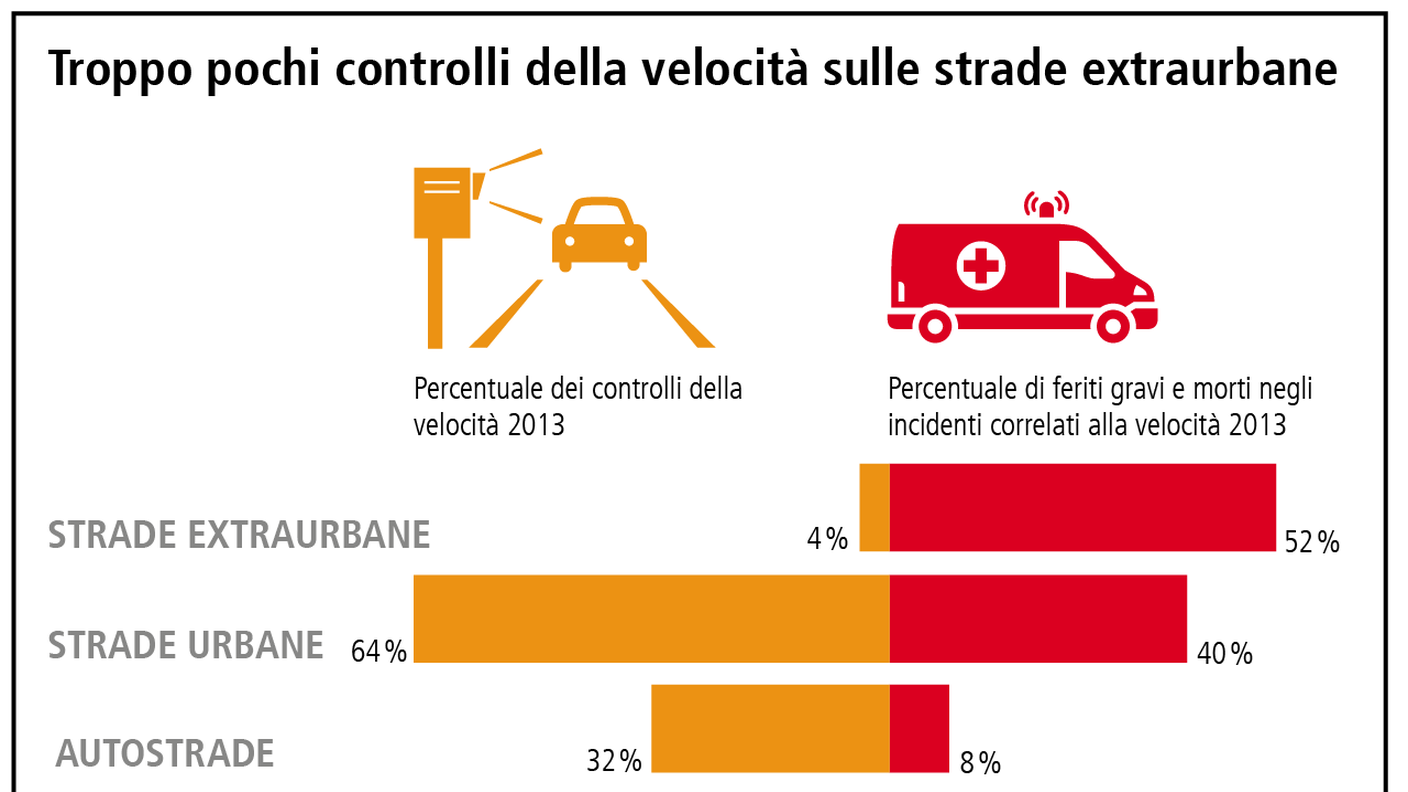 I dati dell'UPI