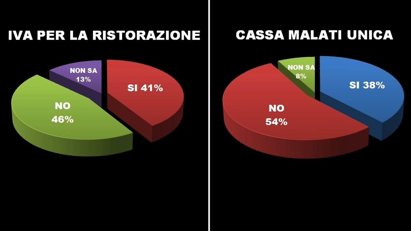 Le posizioni si stanno delineando