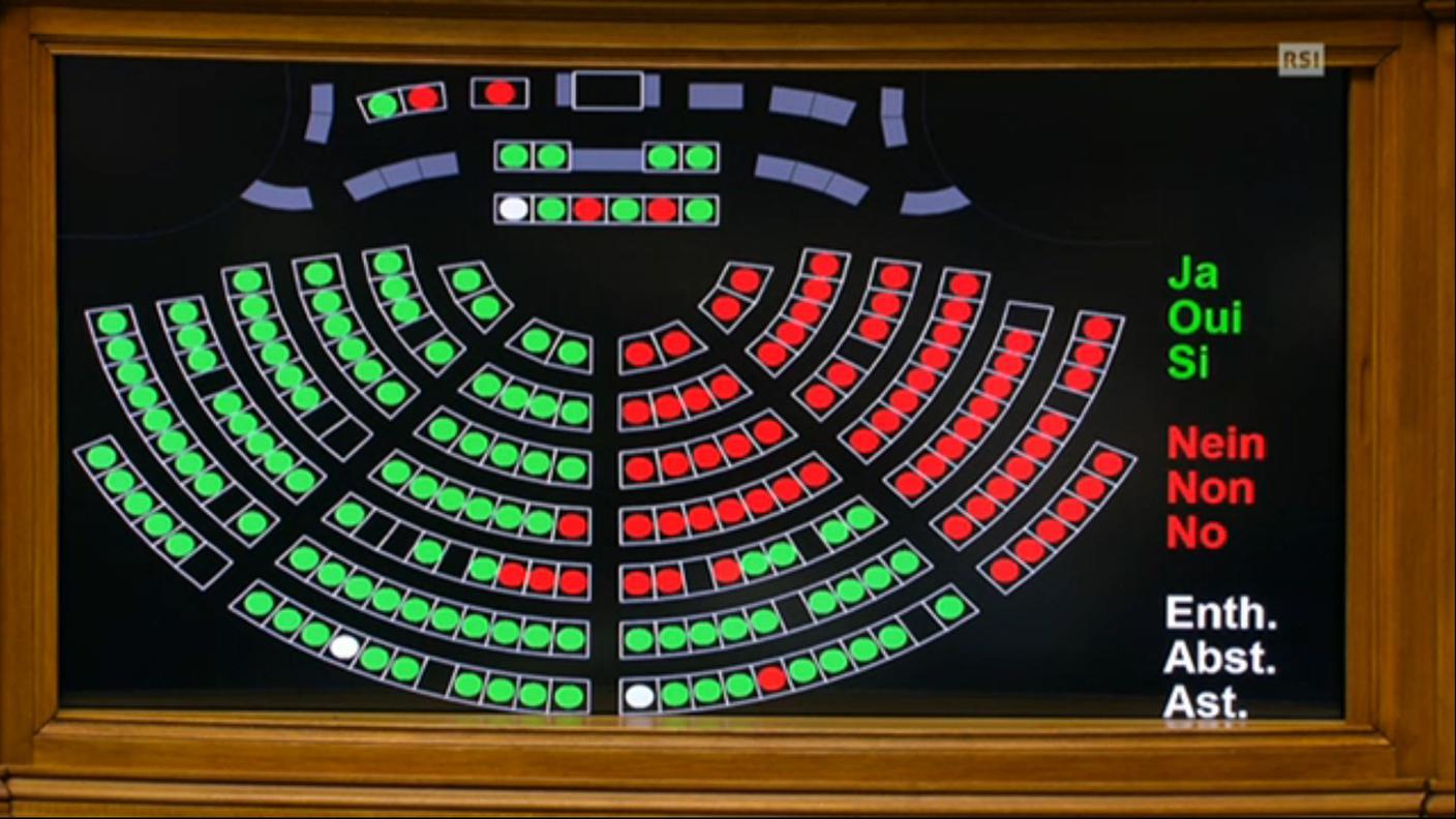 L'esito del voto finale al Consiglio nazionale a favore del raddoppio del San Gottardo