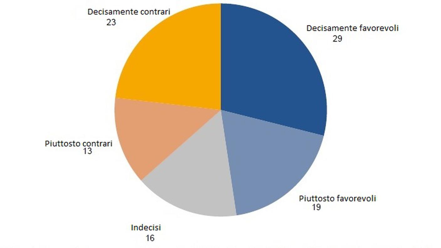 I dati sull'iniziativa per l'abolizione dei forfait fiscali