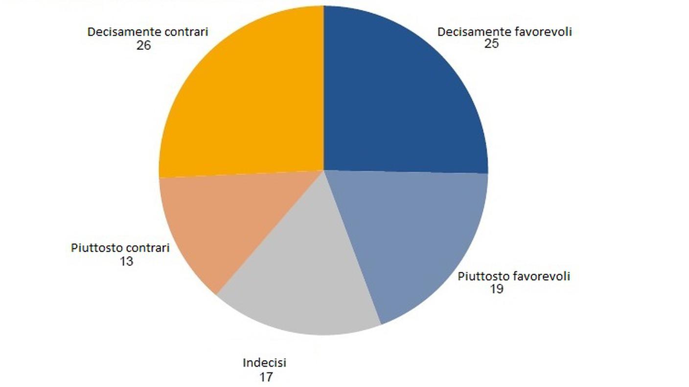 I dati sull'iniziativa sull'oro della Banca nazionale