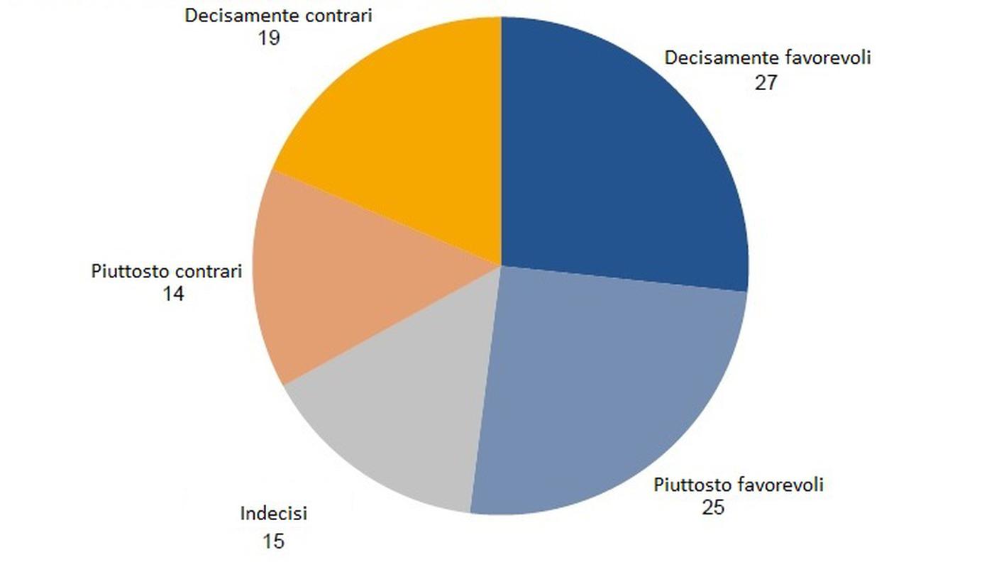 I dati sull'iniziativa a sostegno delle famiglie
