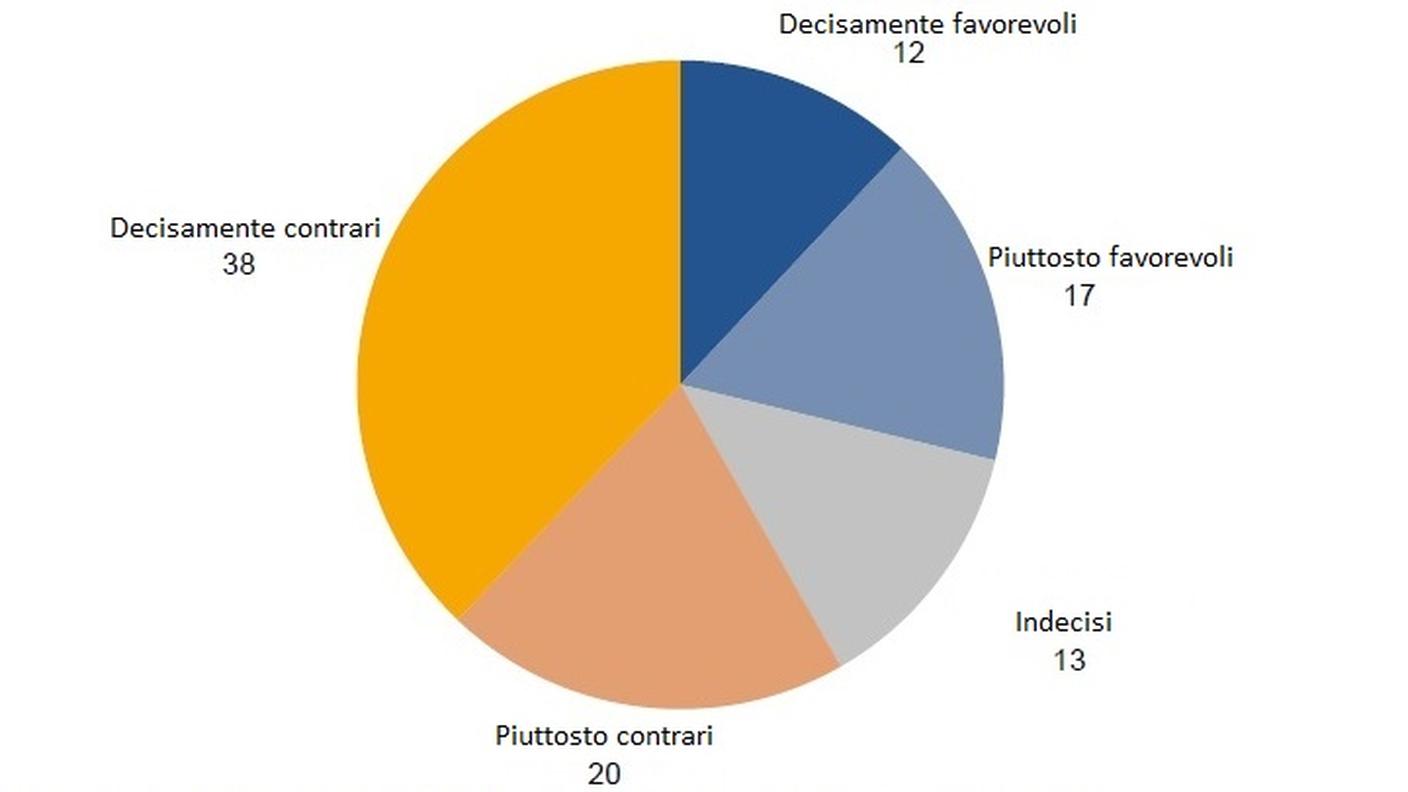 I dati sull'iniziativa per rimpiazzare l'IVA