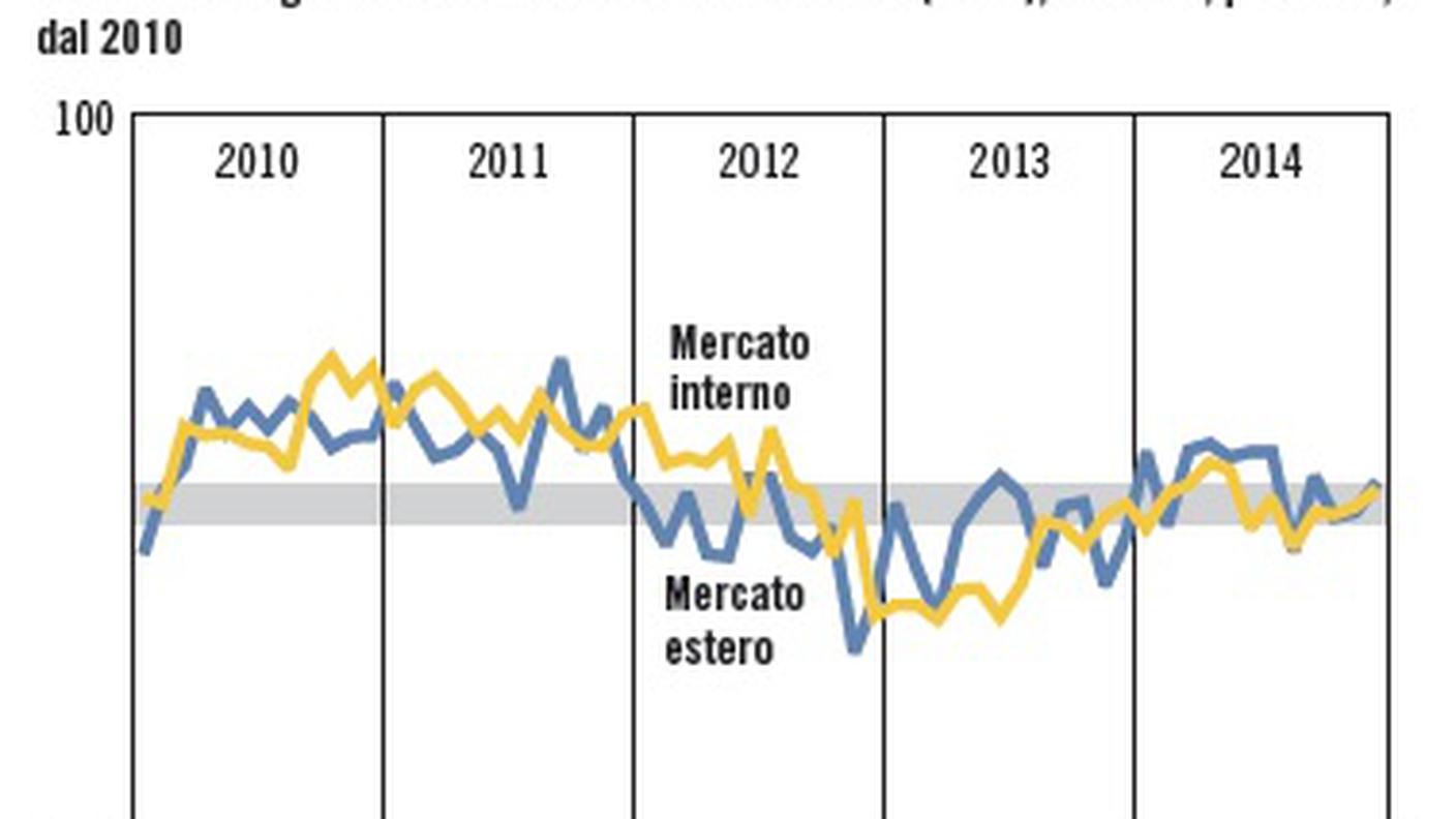Andamento mese per mese