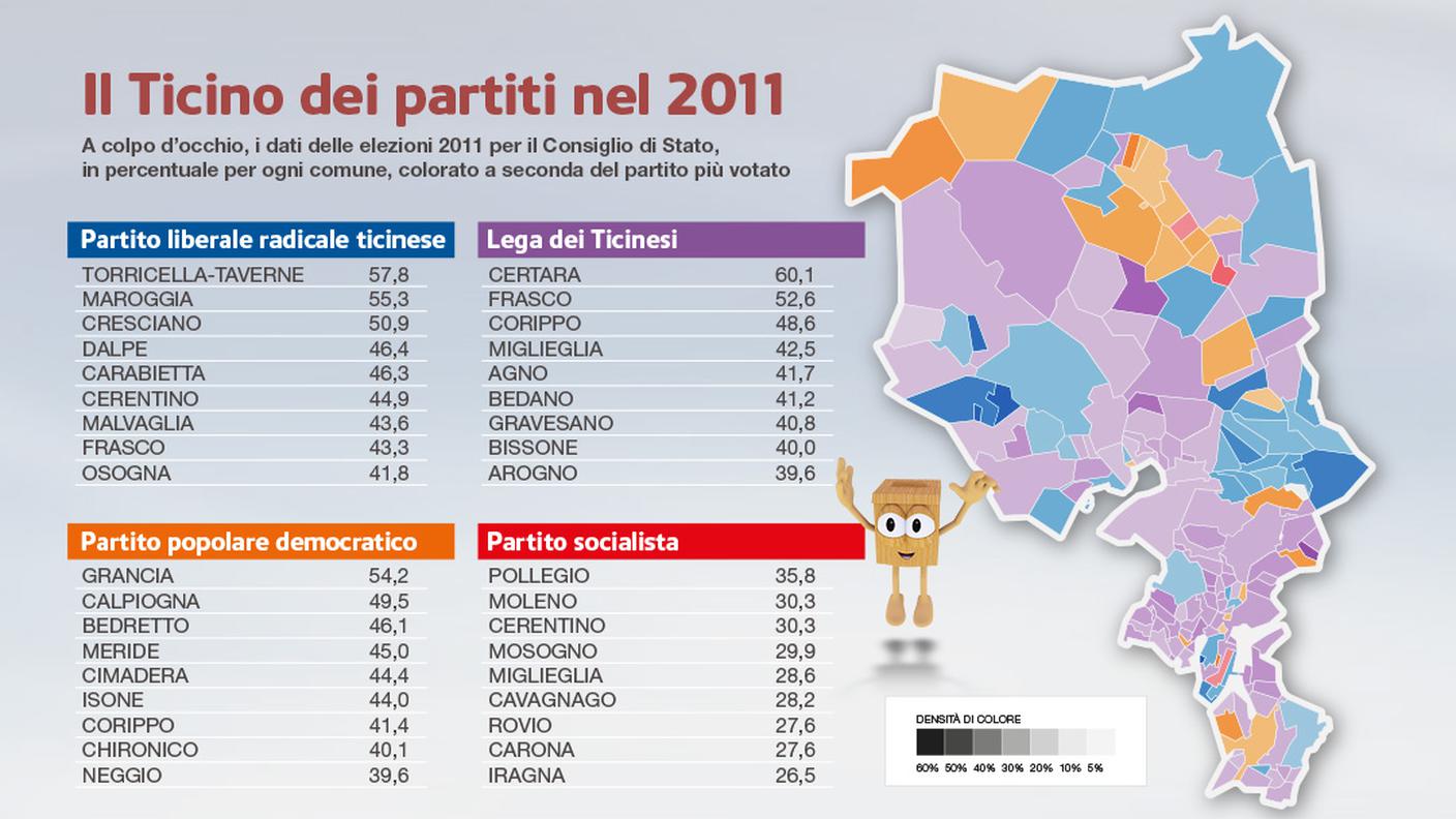 Elezioni 2011: le percentuali dei singoli partiti in ciascun comune