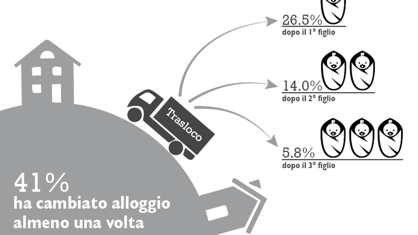 Il cambiamento di domicilio